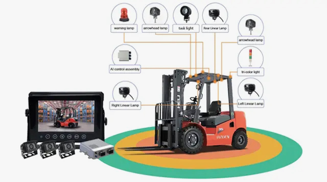 AI-Blind Spot-Monitoring-Systems